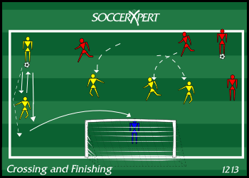 Five lines about 5 yards above the penalty area — crossers on the outsides, three attacking lines in the middle — with a keeper in the full-size goal.