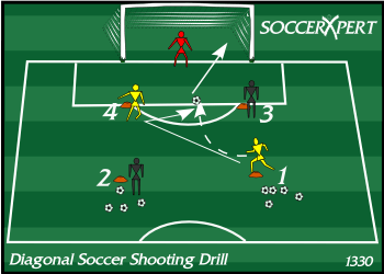 A 10-by-10 grid just outside the penalty area — two lines on the far cones, a lay-off player at each near cone, the goal beyond.