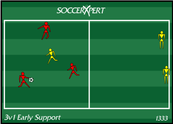 Two squares sharing a side — three reds and a yellow defender in one, two yellows waiting in the other, ball with a red.