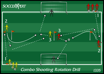 Two full-size goals 30 yards apart with keepers, three flags across the middle, a cone 5 yards past each outside flag with a player on it, two players at the center flag, and ball carriers in the corners.