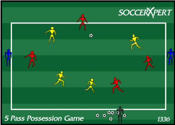 A 40-by-30 grid with two teams mixed inside it and a neutral player standing on each end line.