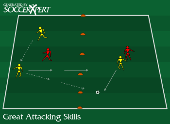 Two adjacent squares — two attackers and a defender in one, a single attacker and defender in the other, ball with the pair.