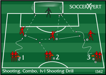 Three lines of players about 30 yards from a full-size goal, every player with a ball, a goalkeeper in the goal.