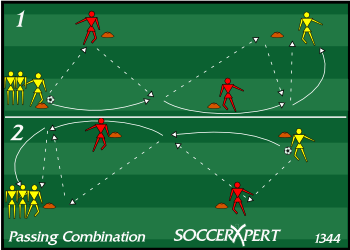 A staggered parallelogram of cones with red stationary passers, two non-passing players at the inside cones, and the yellow line waiting with the balls.