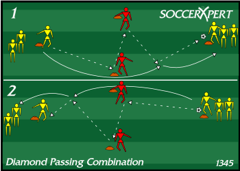 Four cones in an elongated diamond with a red all-time passer at each of the two closest points and the line of players waiting with the balls.