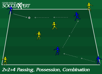 A square with a 2v2 inside and each team's two outlet players at diagonally opposite corners outside it.