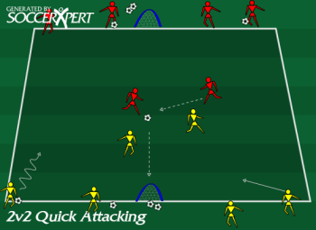A long 25-by-40 grid with a small goal on each end line, a 2v2 in the middle, and each team's remaining pairs spread along their own end line with the ball supply.