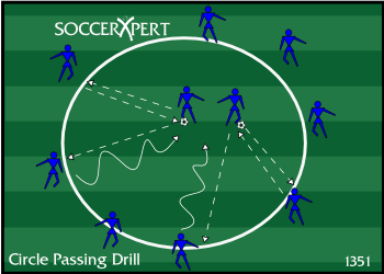 A cone circle of outside players spaced 5 to 7 yards apart, with two central players in the middle, each holding a ball.