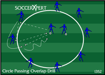 A cone circle of outside players spaced 5 to 7 yards apart, with two central players in the middle starting with the balls.