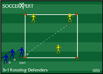 A small square with three attackers inside and a line of defenders behind one corner cone next to the ball supply.