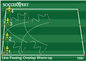 Four cones spaced 10 yards apart along a sideline, an even line of players behind each, and balls with the two outside lines.
