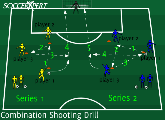 Two cone triangles 15 yards apart just outside the penalty box, a player on each cone with the ball supply, and a keeper in the full-size goal.