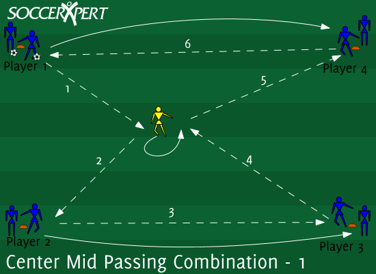 A 20-by-20 grid with even lines on all four corners, one midfield player inside, and the ball starting at a corner.