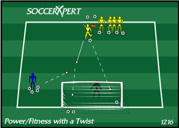 A single cone 25 yards out with the line behind it, the keeper in the goal, and the coach beside the goal with the ball supply.