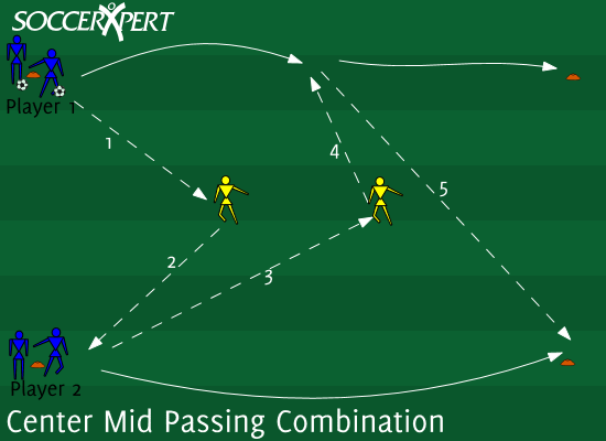 A 20-by-35 grid with two even lines on one end, two central mids inside, and the target cone the diagonal ball plays toward.