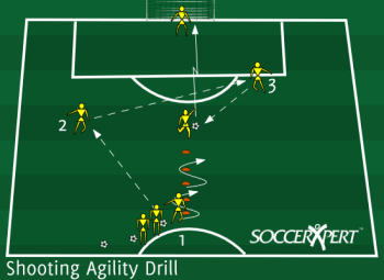 A line of players with balls behind a short slalom of cones about 35 yards out, a winger on each side of the field, a target at the top of the penalty area, and a keeper in the goal.