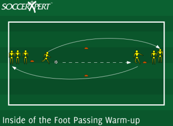 A two-cone window about 4 yards wide with a line of players 6 yards away on each side, facing each other through it.