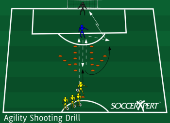 A cone channel running down to the penalty area with a short angled line of cones at its top, the coach at the goal end, and a line of shooters with balls at the far end.