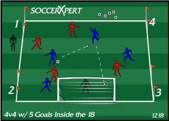 The penalty area with a small goal on each of its four corners, a keeper in the big goal, two teams of four inside, and the coach at the top of the box with balls.