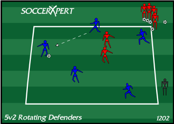 A small square grid with five attackers inside and pairs of defenders stacked behind one corner cone with the balls.