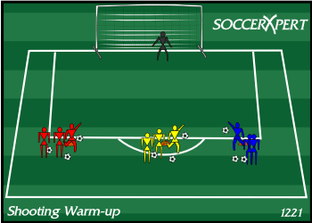 Cones at the top and corners of the 18 with a team lined up behind each, every player with their own ball, the goal in front of them.
