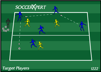 A 25-by-25 grid split in half — four attackers and two defenders in one half, the lone target and their defender waiting 1v1 in the other.