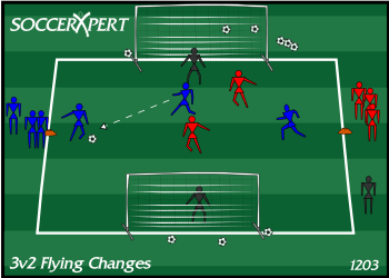 Two full-size goals facing each other with a keeper and ball supply in each, and the two teams waiting at the sideline cones marking midfield.