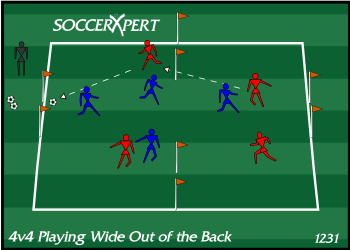 A 40-by-25 grid with a two-stick goal on each end line and a 7-yard channel coned along each side at the center line.