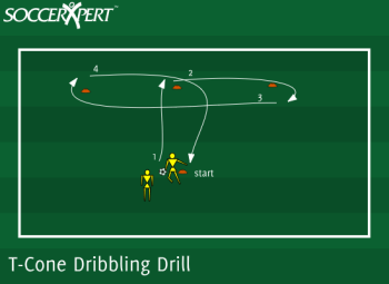 Four cones forming a letter T, five yards between them, with one player on the ball at the base and a partner resting beside it.