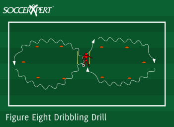 Two small cone grids five yards apart with a two-stick gate between them, a player on the ball in the gate, and a resting partner beside the course.