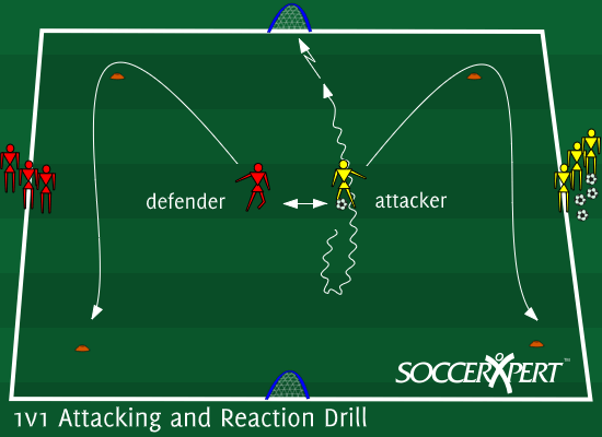 A wide grid with a small goal on each end line, a cone tucked near each corner, defenders lined on one sideline and attackers with the balls on the other.