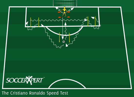 A small starting grid near the goal line, a center gate above the goal box holding the ball, and a 4-yard gate on each top corner of the box.