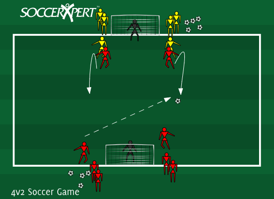 A field-wide 50-by-25 grid between the primary goal and a portable goal, a keeper in each, and the two teams waiting on either side of the goalposts with the balls on one side.