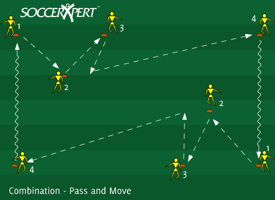 A 30-by-20 grid of corner cones with two more cones off the diagonal corners and staggered cones beside them, a player at each, balls in the two corners.