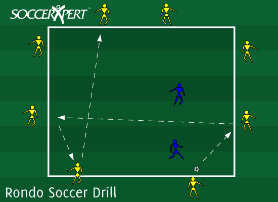 A small square with the group spaced evenly around the outside, two defenders inside, ball with an outside player.