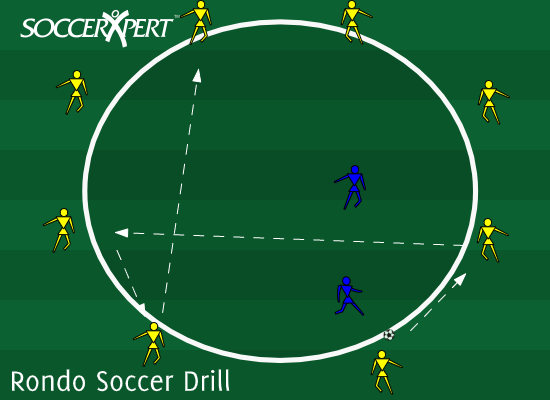 A cone circle with players spaced evenly around it, two defenders inside, ball with an outside player.