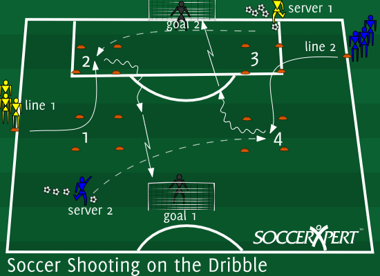 Two full-size goals facing each other 35 to 40 yards apart, four small grids in a square between them, servers with balls to the left of the goals, and two lines on the sidelines.