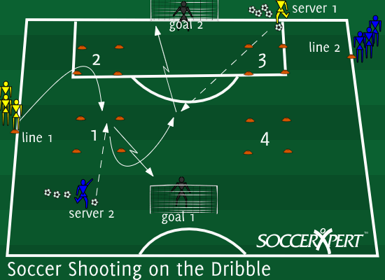 Two full-size goals 35 to 40 yards apart with a keeper in each, four 8-by-8 grids in a square between them, servers on the left side with the balls, and two lines at the sidelines.