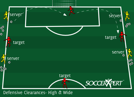 Half a field — a defender on the goal line, four servers spread along the sidelines with balls, target teammates positioned wide and high.