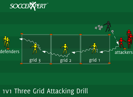 Three 10-by-10 squares in a row with a defender in each, the attacker line and coach with balls 7 yards off one end, the defender line 7 yards past the other.
