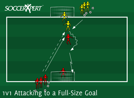 Two full-size goals facing each other 25 yards apart, a keeper in each, a group of players at each goal, and the ball supply with the defenders.