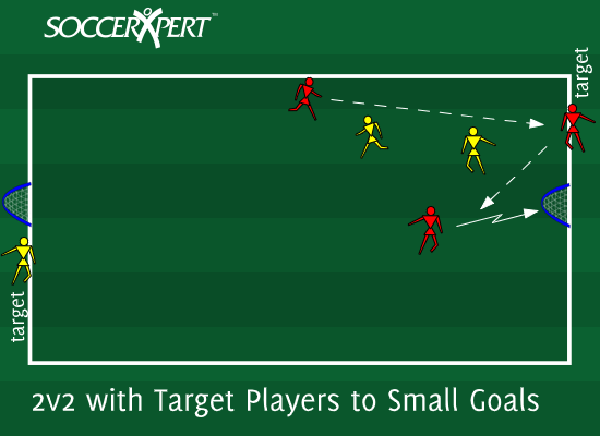 A 25-by-40 grid with a small goal and a waiting target player on each end line, and two teams of two inside.