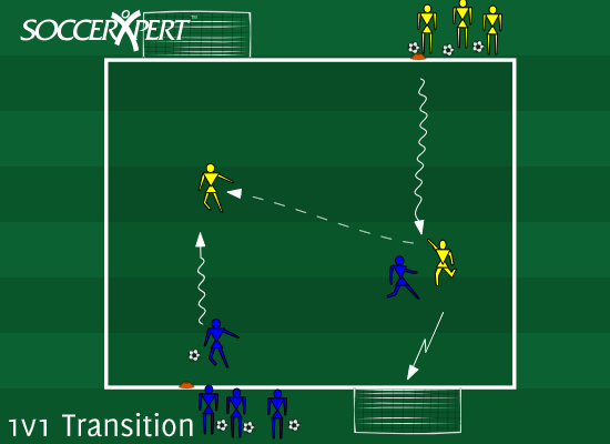A 25-by-25 grid with two goals offset toward opposite sides, two team lines at a starting point across from them, every player holding a ball.