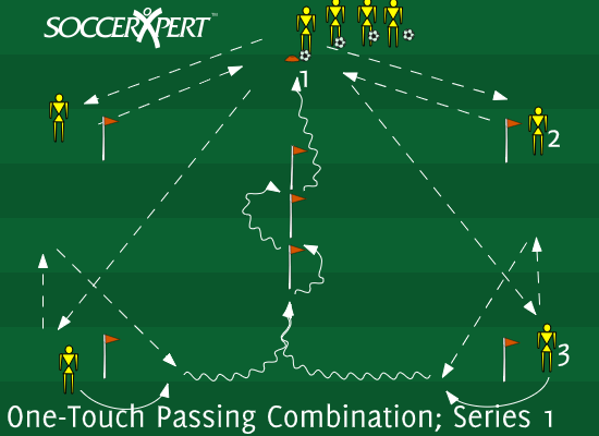 A 20-by-20 grid with a player on each corner, practice sticks down the middle, and a line with balls behind a start cone 5 yards out.