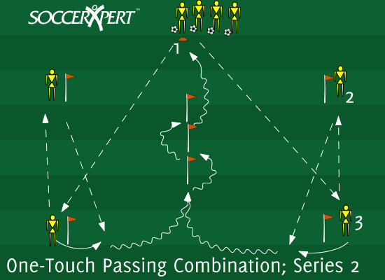 A 20-by-20 grid with a player on each corner, practice sticks down the middle, and a line with balls behind a start cone 5 yards above it.