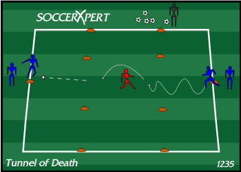 A 35-by-15 grid in three sections — a line of players in each end box and the defender alone in the middle channel.