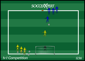 A single cone 25 yards from a full-size goal with the attacking team lined up behind it, the defending team beside the goal with the balls, and the keeper in the goal.