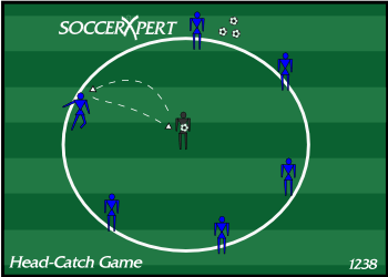 The whole team in a circle facing the coach in the middle, one ball in the coach's hands.