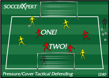 A 60-by-40 grid with a full-size goal and keeper on each end line and two teams of four between them.