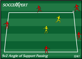 A small square with five players spaced along the outside, two defenders inside, ball with an outside player.